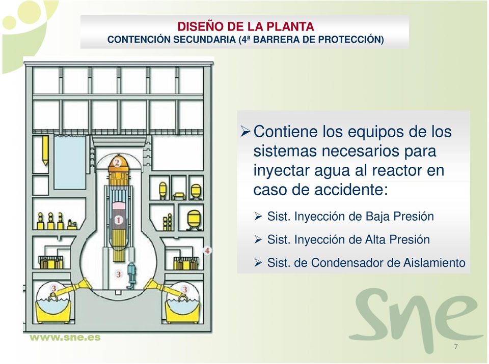 inyectar agua al reactor en caso de accidente: Sist.