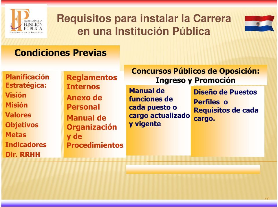 RRHH Reglamentos Internos Anexo de Personal Manual de Organización y de Procedimientos Concursos Públicos