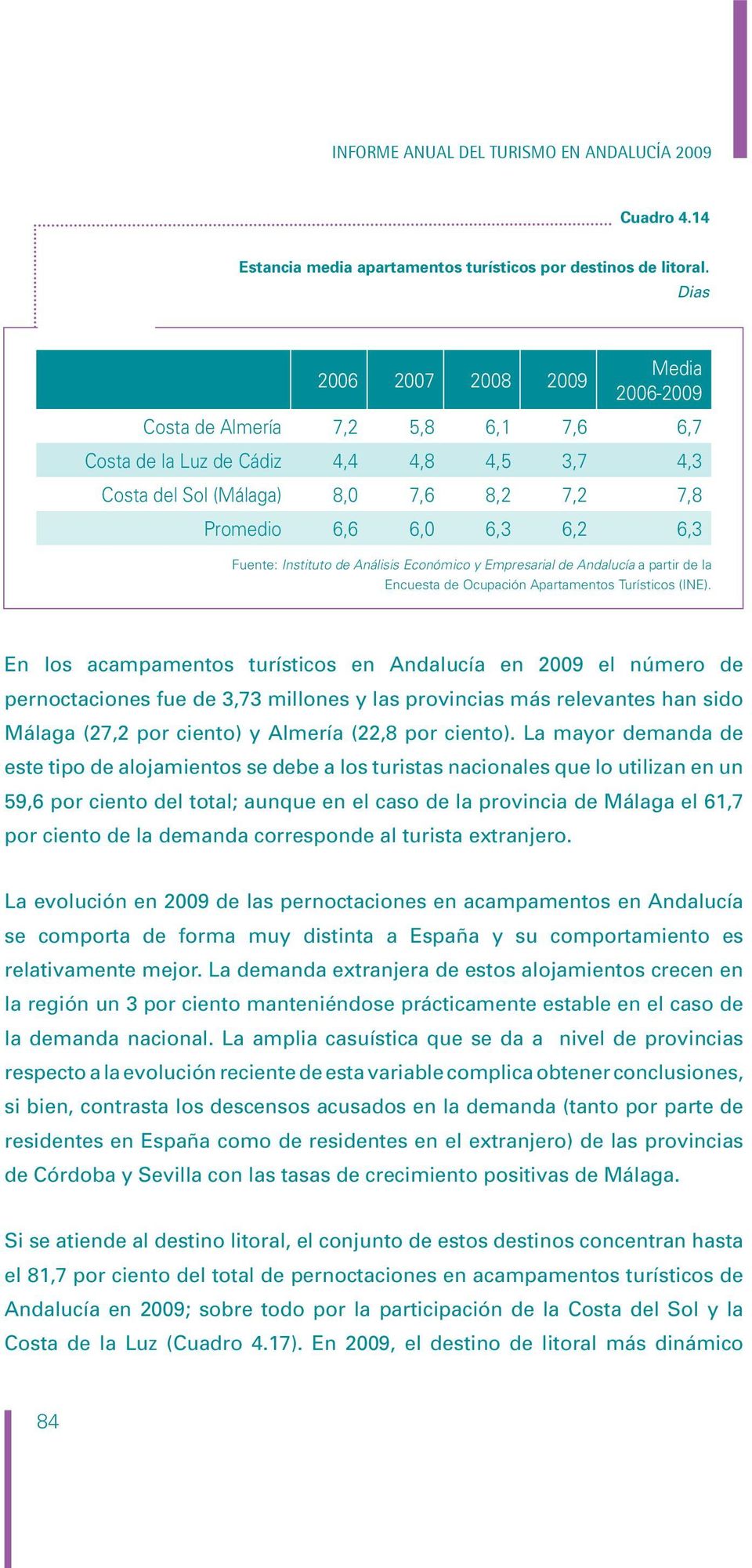 Análisis Económico y Empresarial de Andalucía a partir de la Encuesta de Ocupación Apartamentos Turísticos (INE).