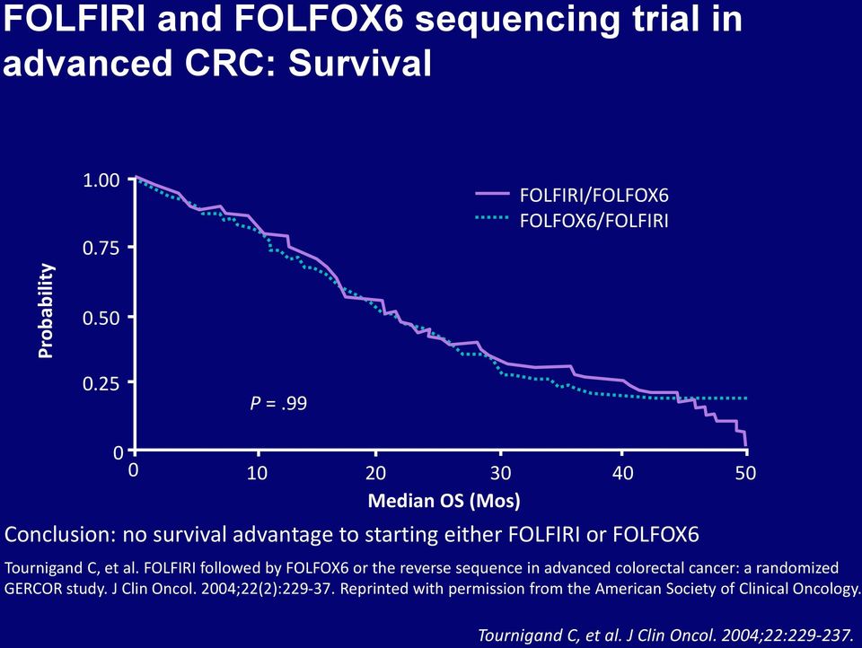 FOLFIRI followed by FOLFOX6 or the reverse sequence in advanced colorectal cancer: a randomized GERCOR study. J Clin Oncol.