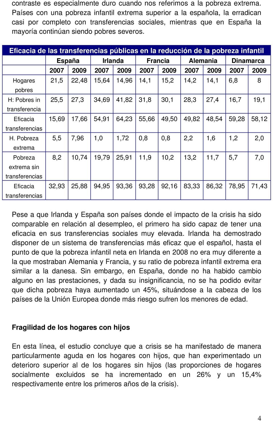 Eficacia de las públicas en la reducción de la pobreza infantil España Irlanda Francia Alemania Dinamarca 2007 2009 2007 2009 2007 2009 2007 2009 2007 2009 Hogares 21,5 22,48 15,64 14,96 14,1 15,2