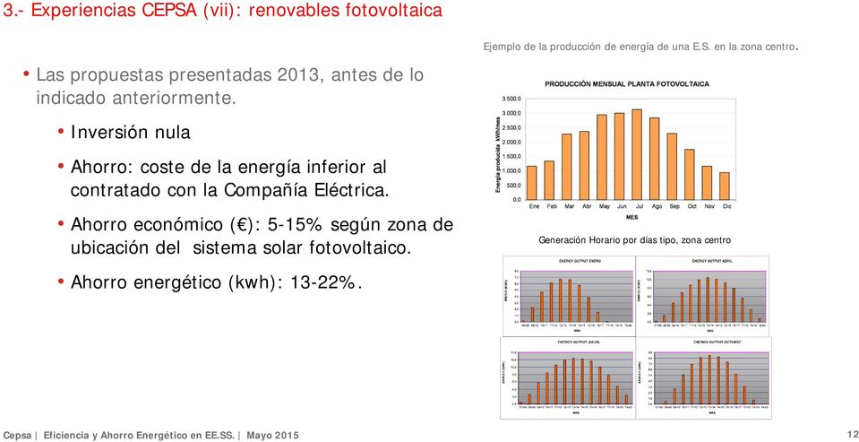 Ahorro económico ( ): 5-15% según zona de ubicación del sistema solar fotovoltaico. Ahorro energético (kwh): 13-22%.