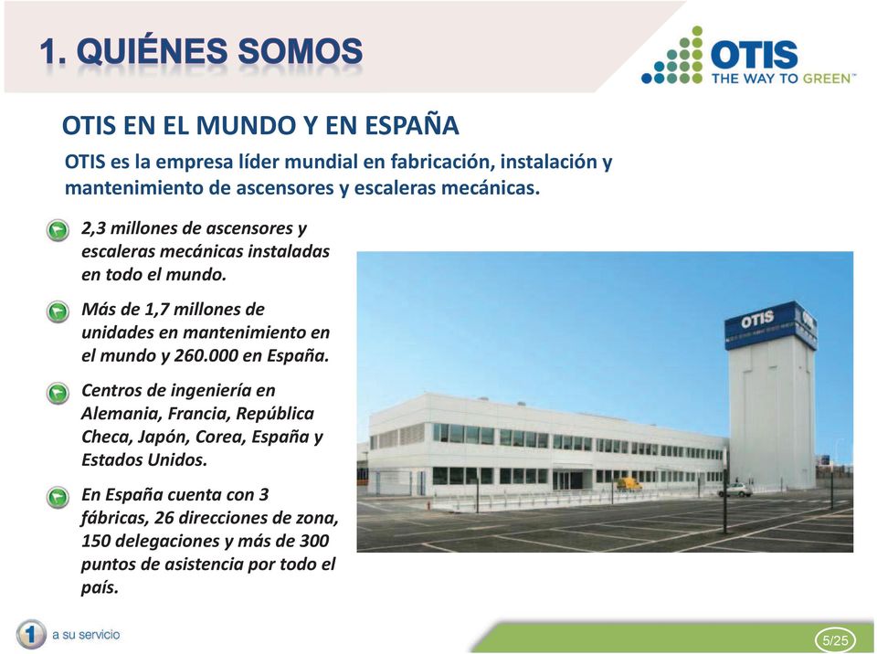Más de 1,7 millones de unidades en mantenimiento en el mundo y 260.000 en España.