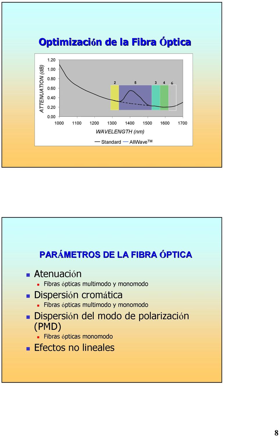 PARÁMETROS DE LA FIBRA F ÓPTICA Atenuación Fibras ópticas multimodo y monomodo Dispersión