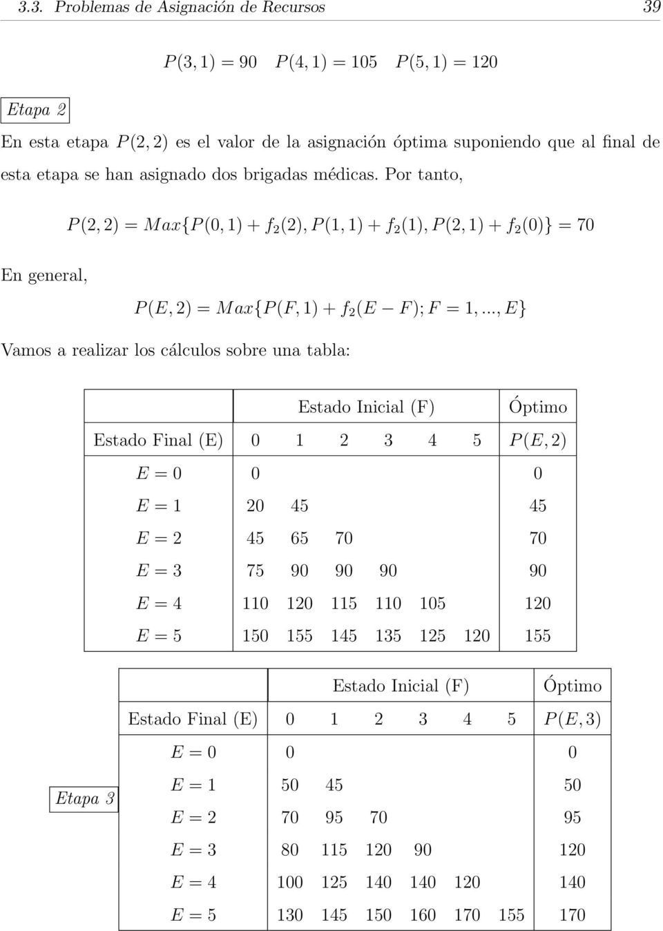 .., E} Vamos a realizar los cálculos sobre una tabla: Estado Inicial (F) Óptimo Estado Final (E) 0 1 2 3 4 5 P (E, 2) E = 0 0 0 E = 1 20 45 45 E = 2 45 65 70 70 E = 3 75 90 90 90 90 E = 4 110 120 115