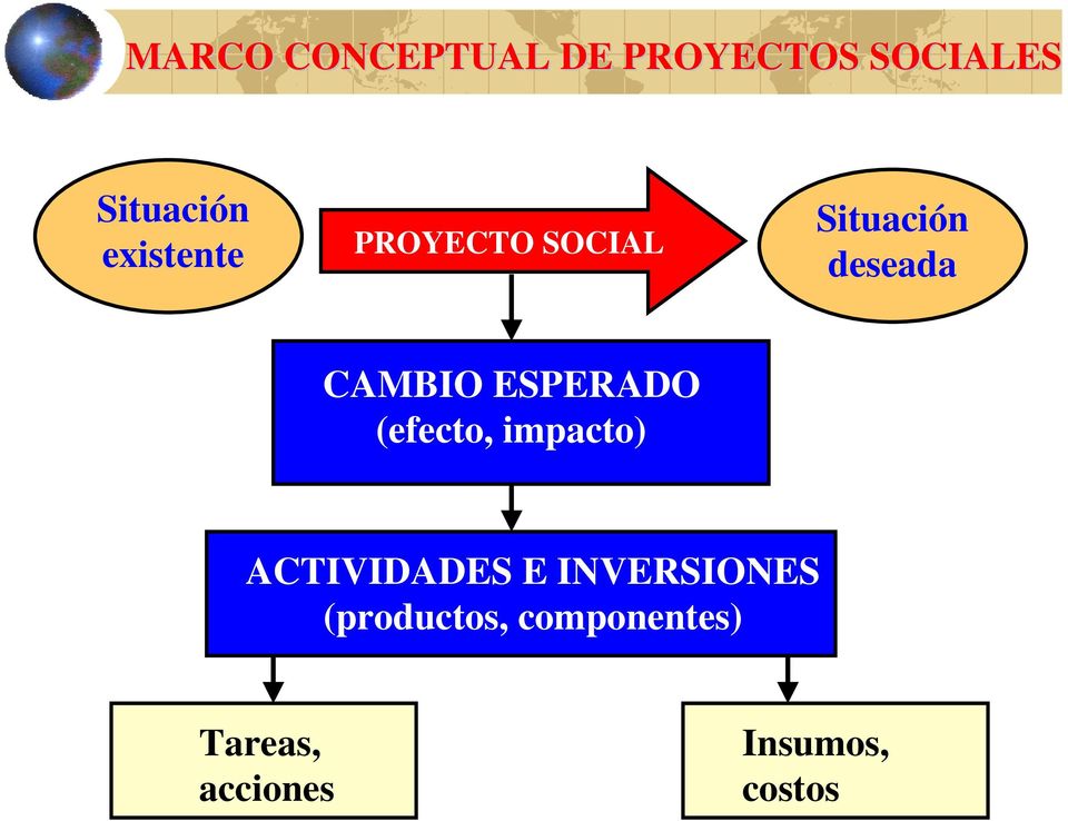 ESPERADO (efecto, impacto) ACTIVIDADES E INVERSIONES
