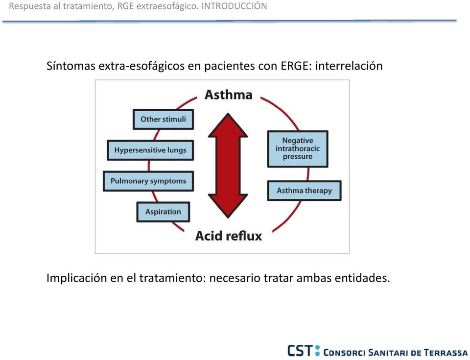 pacientes con ERGE: interrelación Implicación