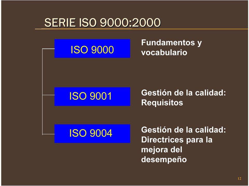 Requisitos ISO 9004 Gestión de la calidad: