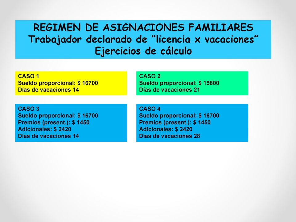 vacaciones 21 CASO 3 Sueldo proporcional: $ 16700 Premios (present.