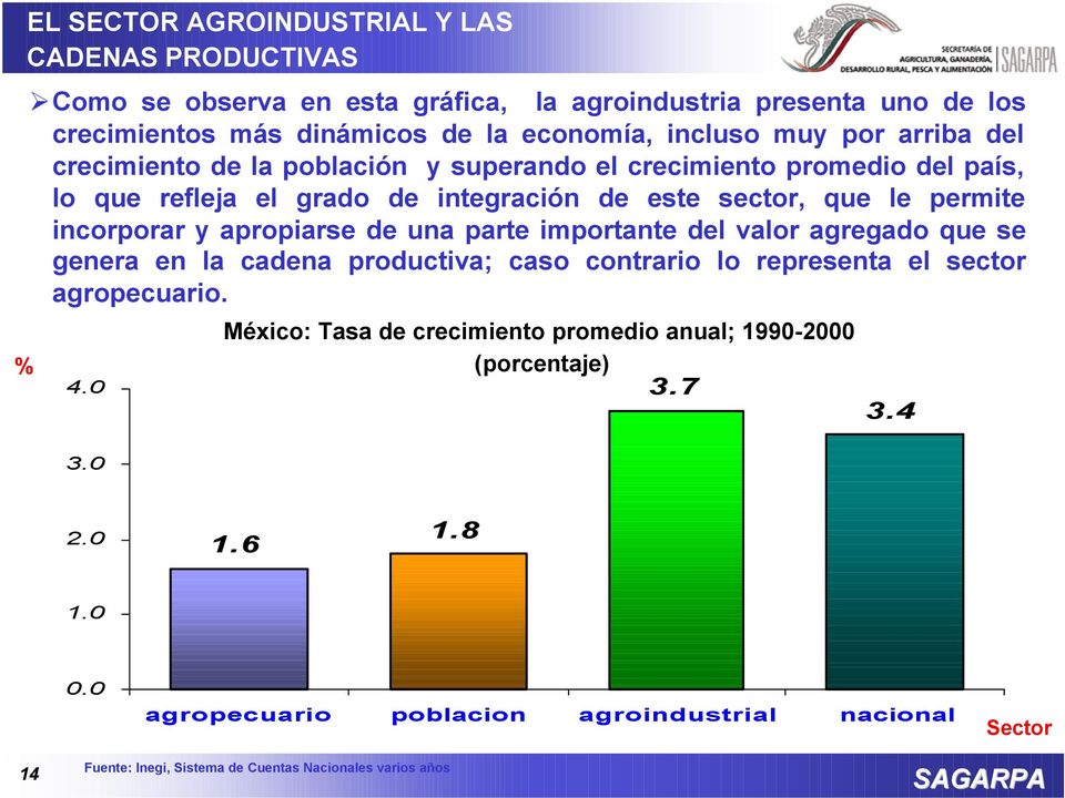 apropiarse de una parte importante del valor agregado que se genera en la cadena productiva; caso contrario lo representa el sector agropecuario. 4.0 3.