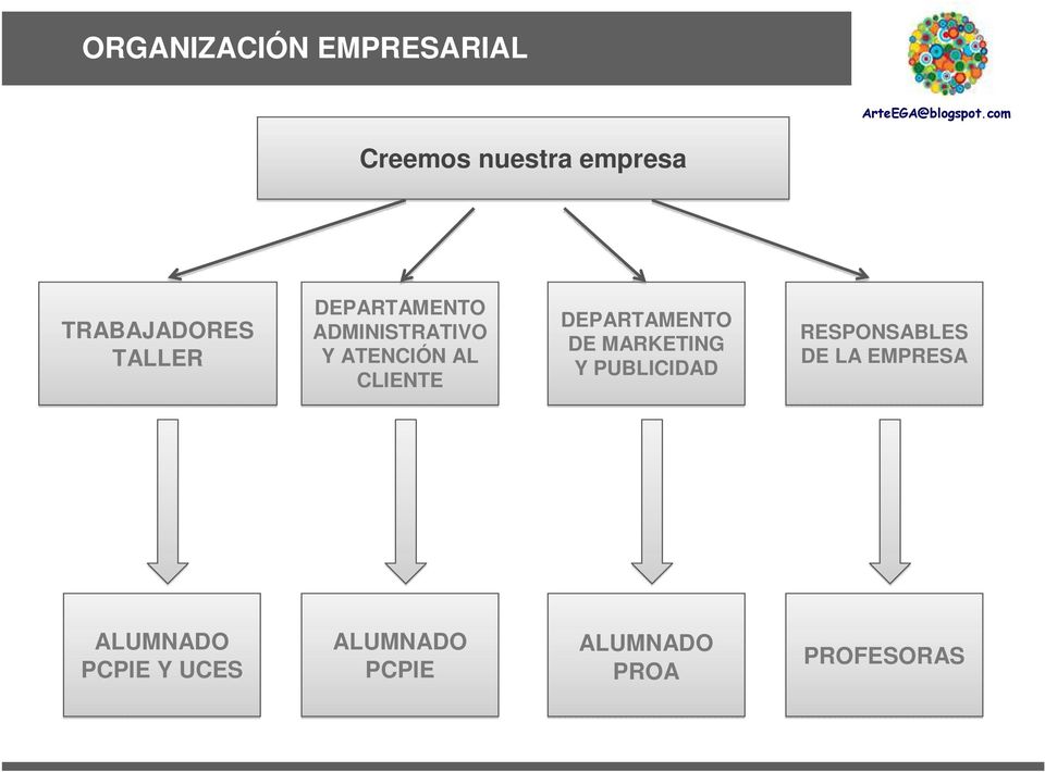DEPARTAMENTO DE MARKETING Y PUBLICIDAD RESPONSABLES DE LA