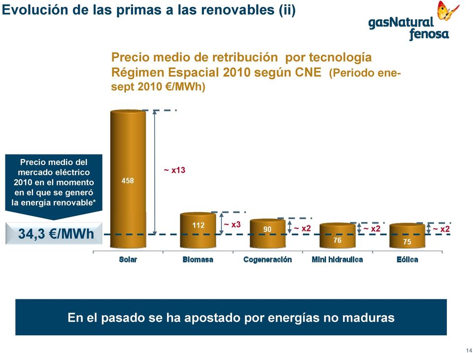 del mercado eléctrico 2010 en el momento en el que se generó la energía renovable*