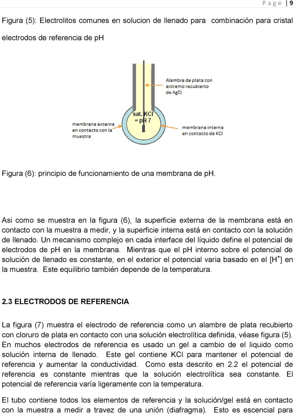 Un mecanismo complejo en cada interface del líquido define el potencial de electrodos de ph en la membrana.
