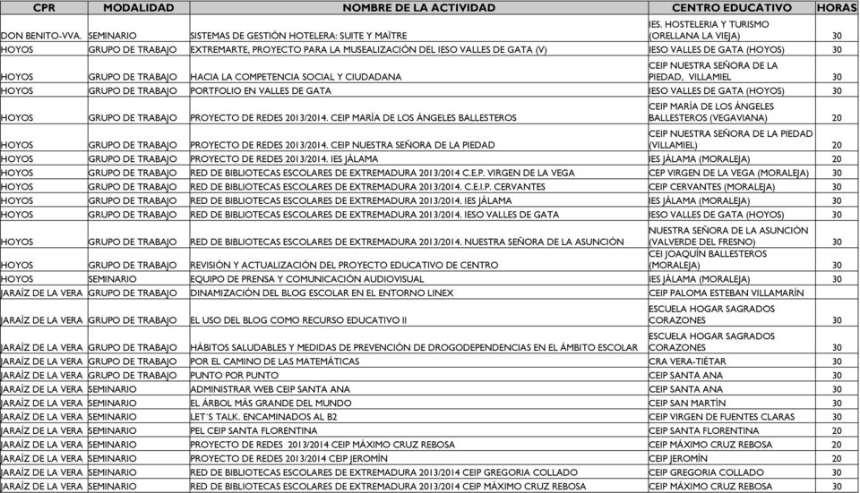 LA COMPETENCIA SOCIAL Y CIUDADANA CEIP NUESTRA SEÑORA DE LA PIEDAD, VILLAMIEL 30 HOYOS PORTFOLIO EN VALLES DE GATA IESO VALLES DE GATA (HOYOS) 30 HOYOS PROYECTO DE REDES 2013/2014.