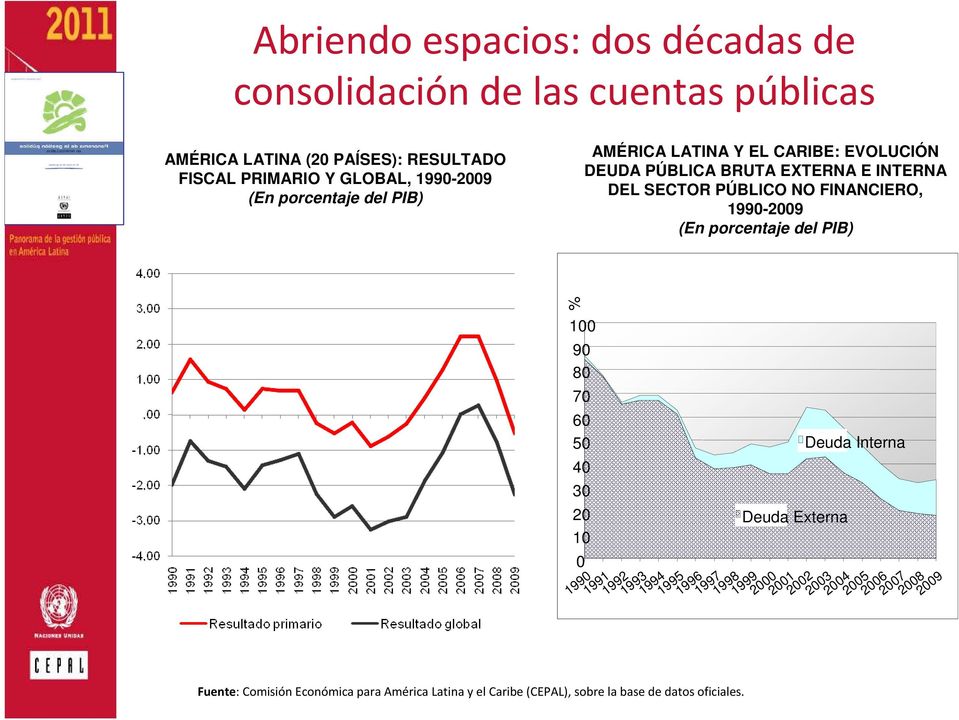 1990-2009 (En porcentaje del PIB) Fuente: Comisión Económica para América Latina y el Caribe (CEPAL), sobre la base de datos oficiales.