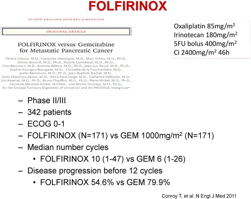 1000mg/m 2 (N=171) Median number cycles FOLFIRINOX 10 (1-47) vs GEM 6 (1-26)