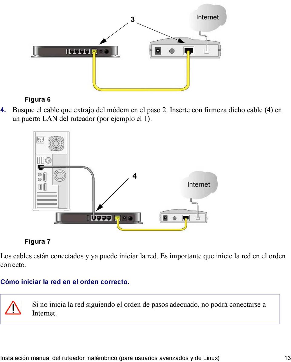 4 Figura 7 Los cables están conectados y ya puede iniciar la red. Es importante que inicie la red en el orden correcto.