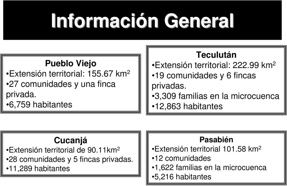 3,309 familias en la microcuenca 12,863 habitantes Cucanjá Extensión territorial de 90.