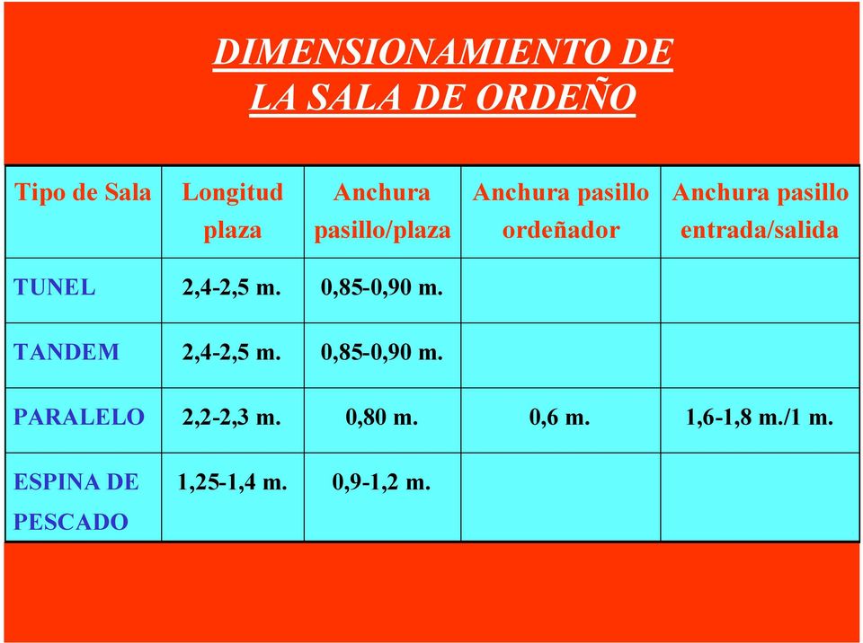 entrada/salida TUNEL 2,4-2,5 m. 0,85-0,90 m. TANDEM 2,4-2,5 m. 0,85-0,90 m. PARALELO 2,2-2,3 m.