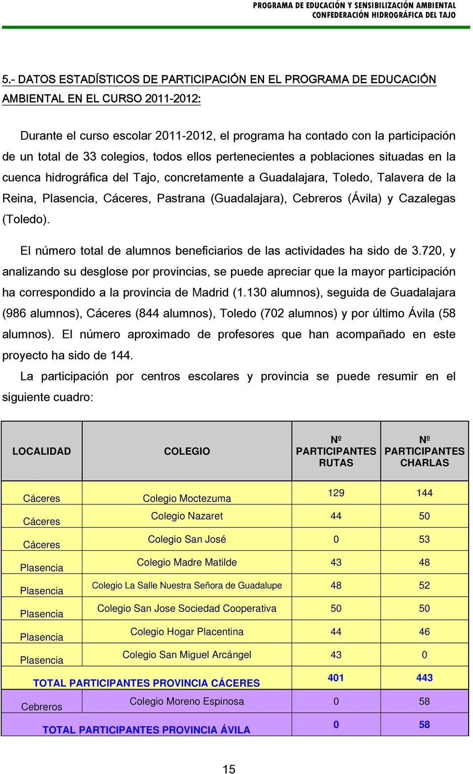 Cebreros (Ávila) y Cazalegas (Toledo). El número total de alumnos beneficiarios de las actividades ha sido de 3.