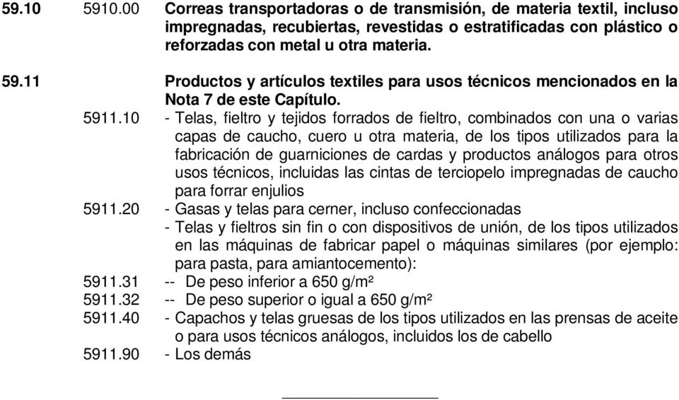 productos análogos para otros usos técnicos, incluidas las cintas de terciopelo impregnadas de caucho para forrar enjulios 5911.