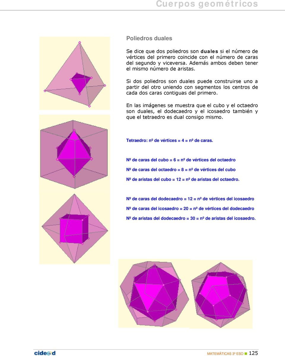 En las imágenes se muestra que el cubo y el octaedro son duales, el dodecaedro y el icosaedro también y que el tetraedro es dual consigo mismo. Tetraedro: nº de vértices = 4 = nº de caras.