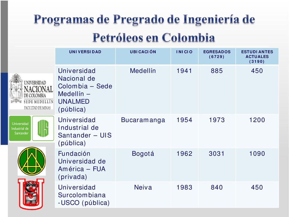 Universidad de América FUA (privada) Universidad Surcolombiana -USCO (pública) ESTUDIANTES