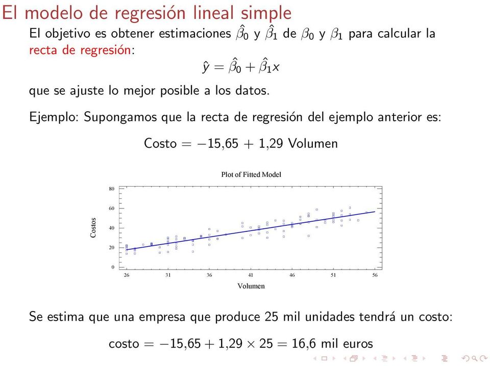 Ejemplo: Supongamos que la recta de regresión del ejemplo anterior es: Costo = 15,65 + 1,9 Volumen 80 Plot of Fitted