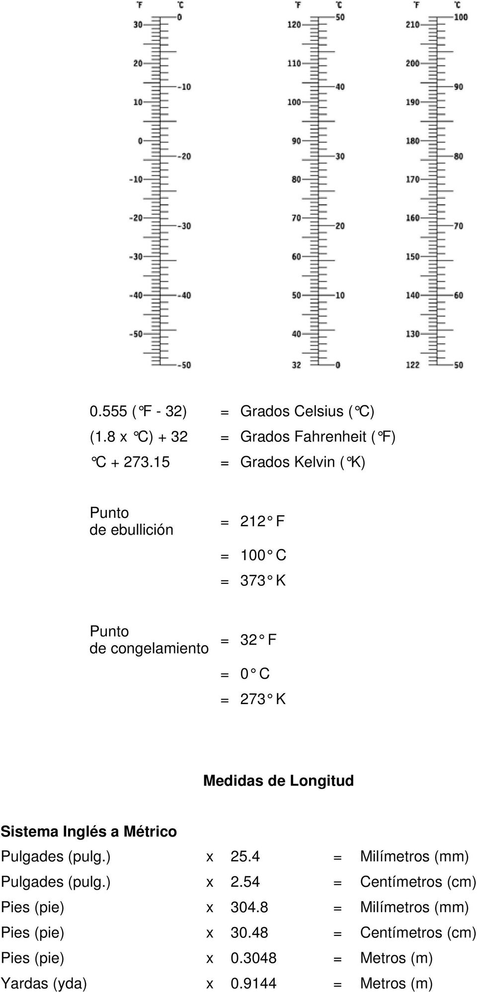 Longitud Sistema Inglés a Métrico Pulgades (pulg.) x 25.4 Milímetros (mm) Pulgades (pulg.) x 2.54 Centímetros (cm) Pies (pie) x 304.