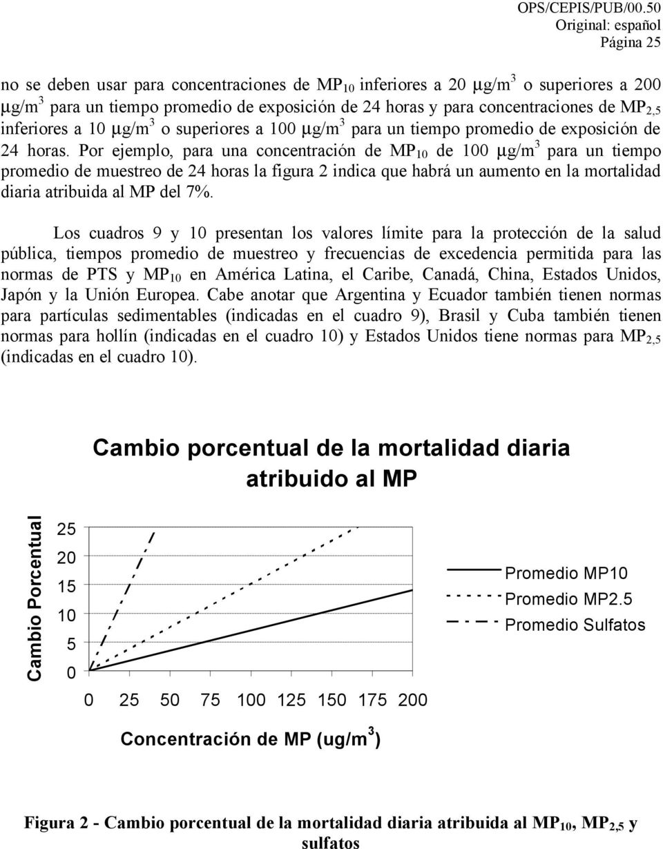 Por ejemplo, para una concentración de MP 10 de 100 µg/m 3 para un tiempo promedio de muestreo de la figura 2 indica que habrá un aumento en la mortalidad diaria atribuida al MP del 7%.