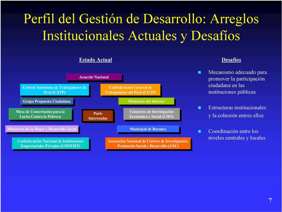 Conferación Conferación General General Trabajadores Trabajadores l l Perú Perú (CGTP) (CGTP) Ministerio Ministerio l l Interior Interior Consorcio Consorcio Investigación Investigación Económica