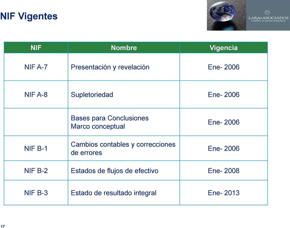 conceptual Cambios contables y correcciones de errores Ene- 2006 Ene- 2006 NIF