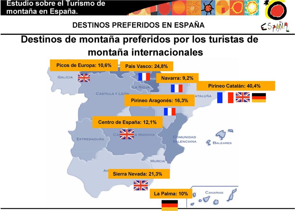 País Vasco: 24,8% Navarra: 9,2% Pirineo Catalán: 40,4% Pirineo