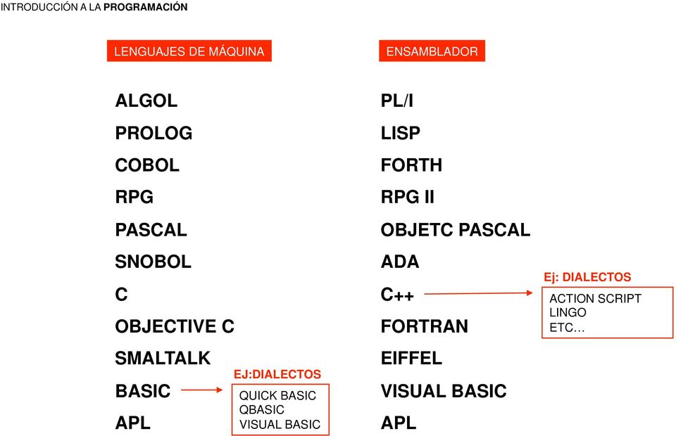 QBASIC VISUAL BASIC PL/I LISP FORTH RPG II OBJETC PASCAL ADA C++