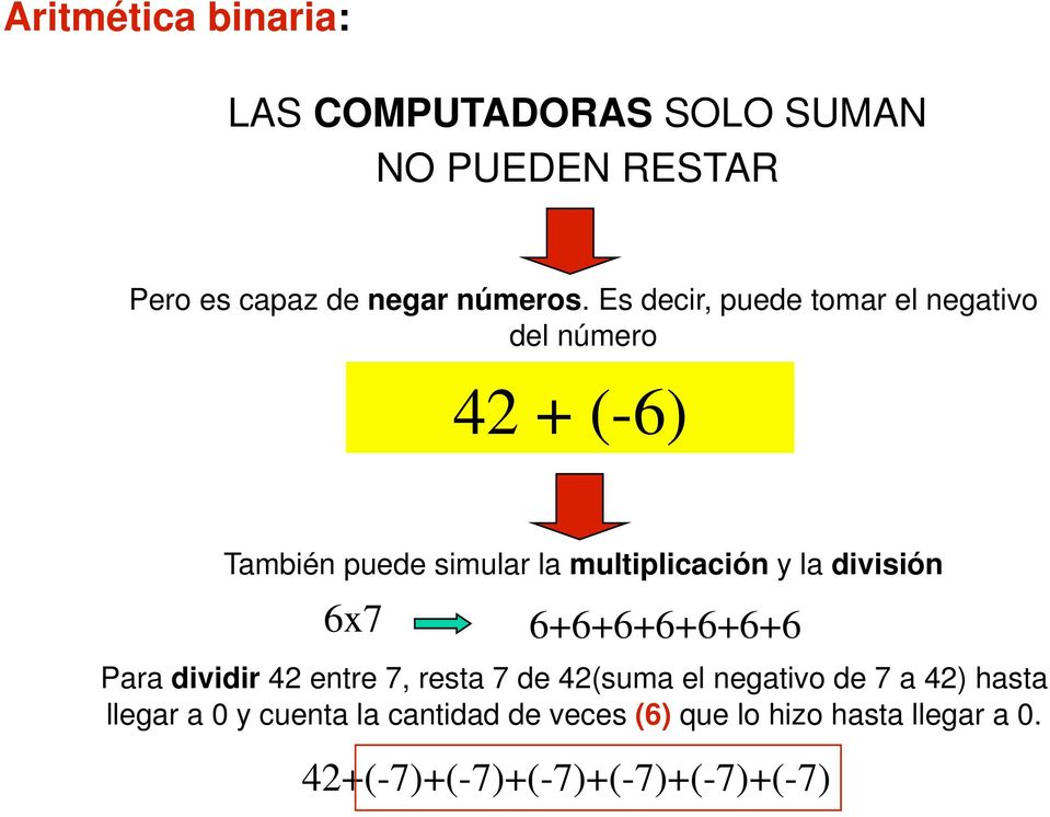 división 6x7 6+6+6+6+6+6+6 Para dividir 42 entre 7, resta 7 de 42(suma el negativo de 7 a 42) hasta