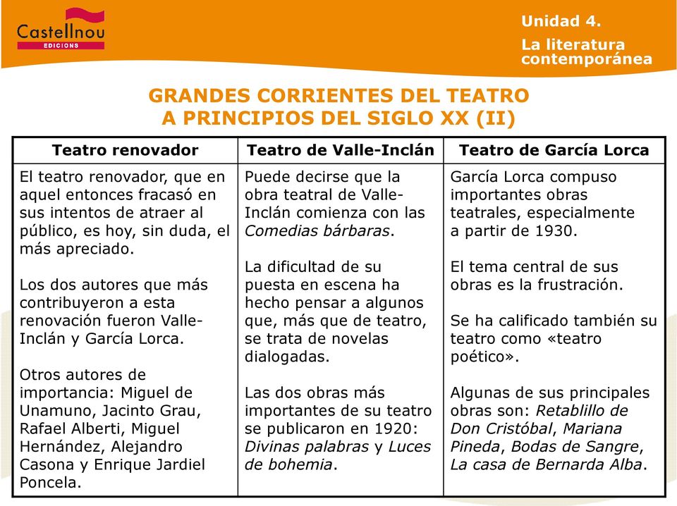 comienza con las público, es hoy, sin duda, el Comedias bárbaras. más apreciado. Los dos autores que más contribuyeron a esta renovación fueron Valle- Inclán y García Lorca.