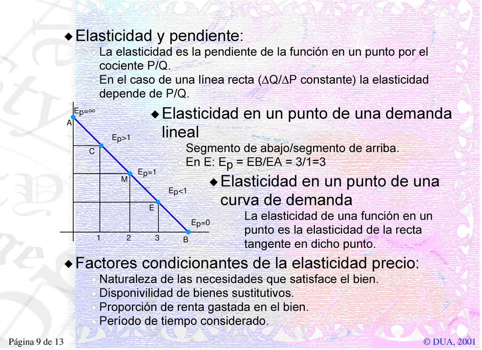 En E: Ep = EB/EA = 3/1=3 Ep=1 M Elasticidad en un punto de una Ep<1 curva de demanda E La elasticidad de una función en un Ep=0 punto es la elasticidad de la recta 1 2 3 B