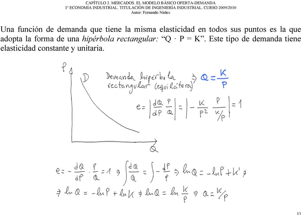 la forma de una hipérbola rectangular: Q P = K.