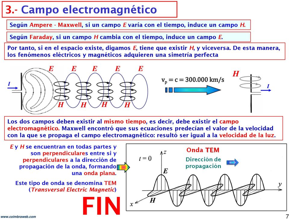 000 km/s H I H H H H Los dos campos deben existir al mismo tiempo, es decir, debe existir el campo electromagnético.