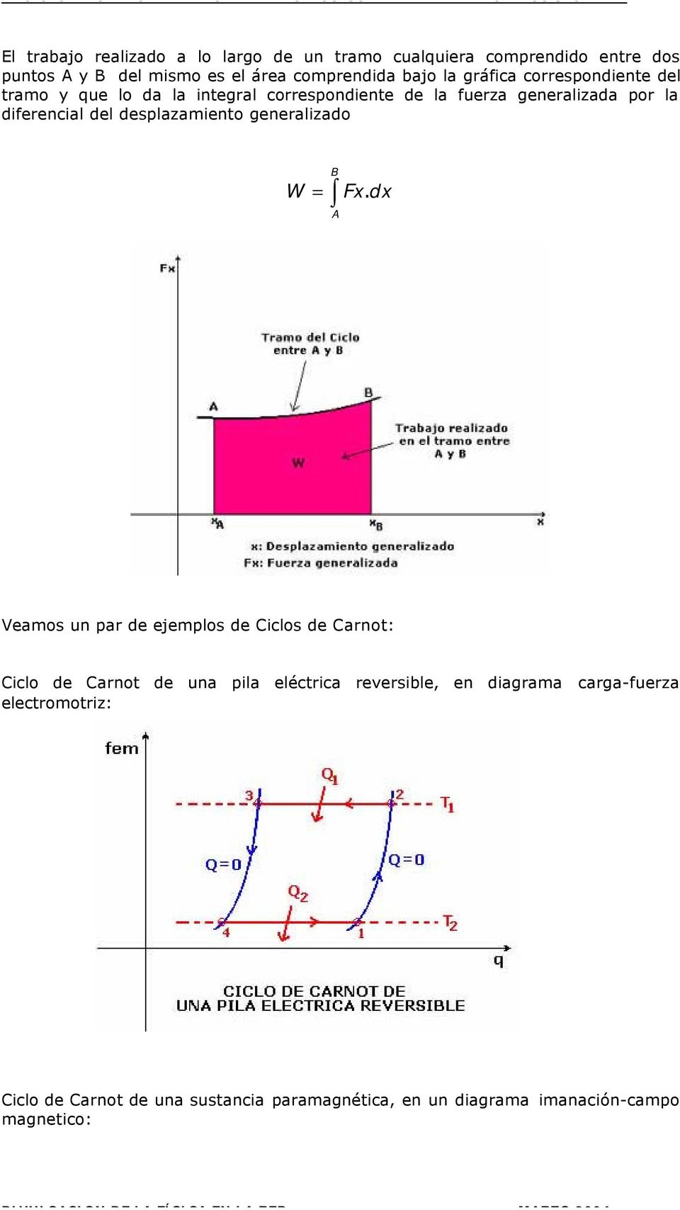 dl dsplazaminto gnralizado B Fx dx A amos un par d jmplos d Ciclos d Carnot: Ciclo d Carnot d una pila léctrica rvrsibl, n diagrama