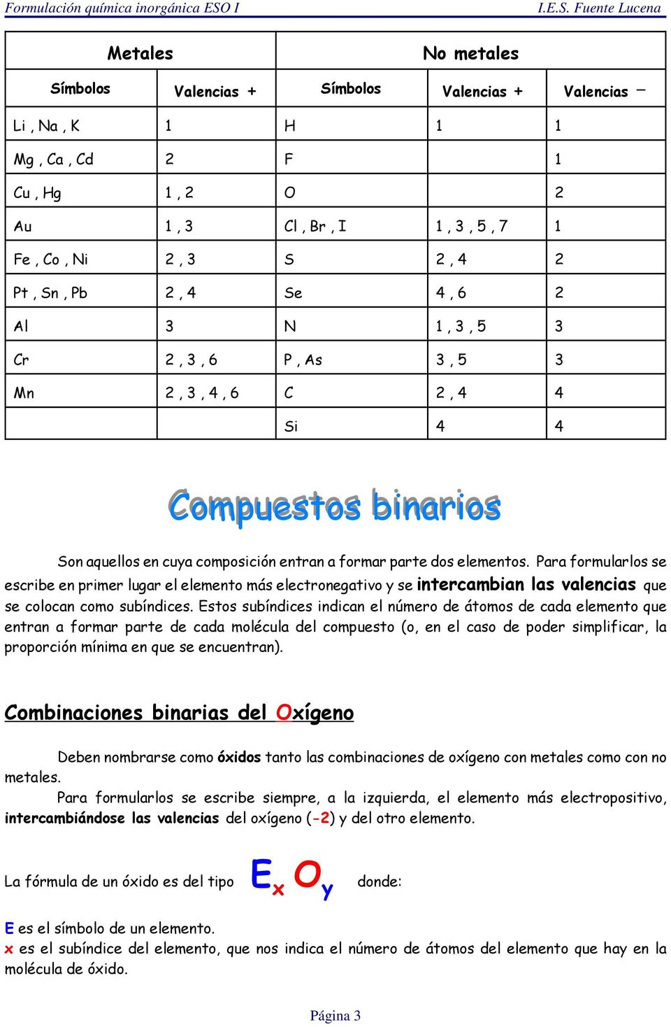 4 4 Compuestos binarios Compuestos binarios Son aquellos en cuya composición entran a formar parte dos elementos.