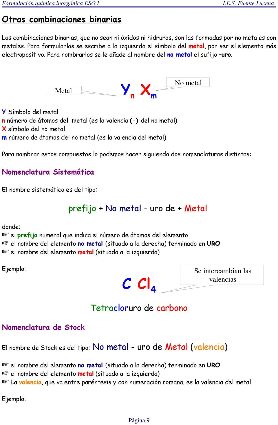 Metal Y n X m No metal Y Símbolo del metal n número de átomos del metal (es la valencia (-) del no metal) X símbolo del no metal m número de átomos del no metal (es la valencia del metal) Para