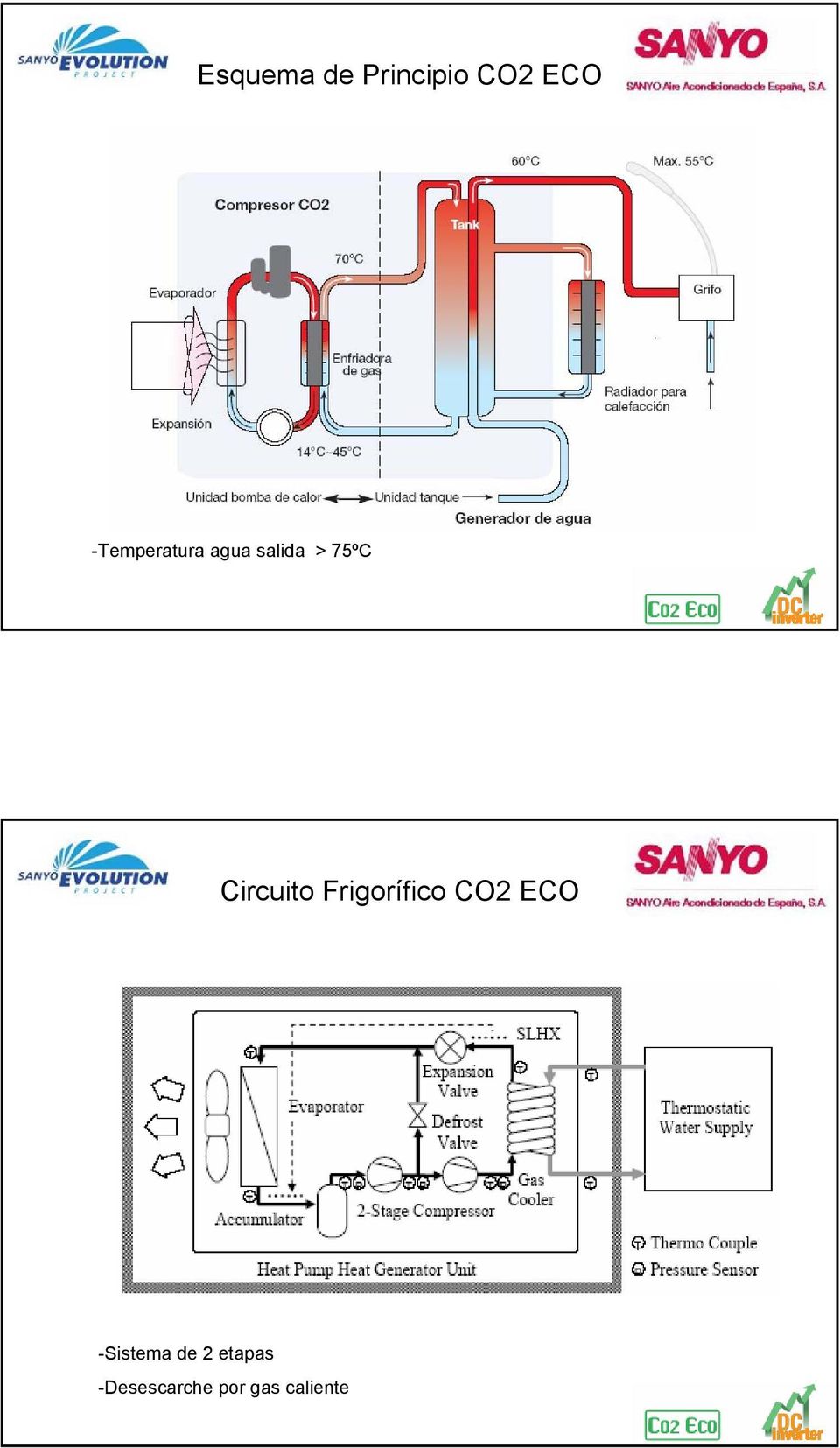 Circuito Frigorífico CO2 ECO