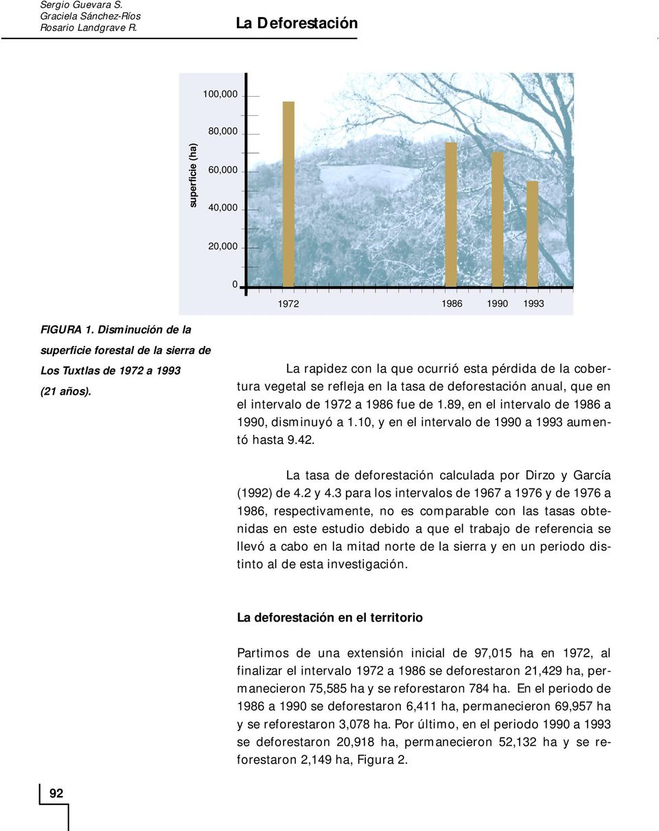 89, en el intervalo de 1986 a 1990, disminuyó a 1.10, y en el intervalo de 1990 a 1993 aumentó hasta 9.42. La tasa de deforestación calculada por Dirzo y García (1992) de 4.2 y 4.
