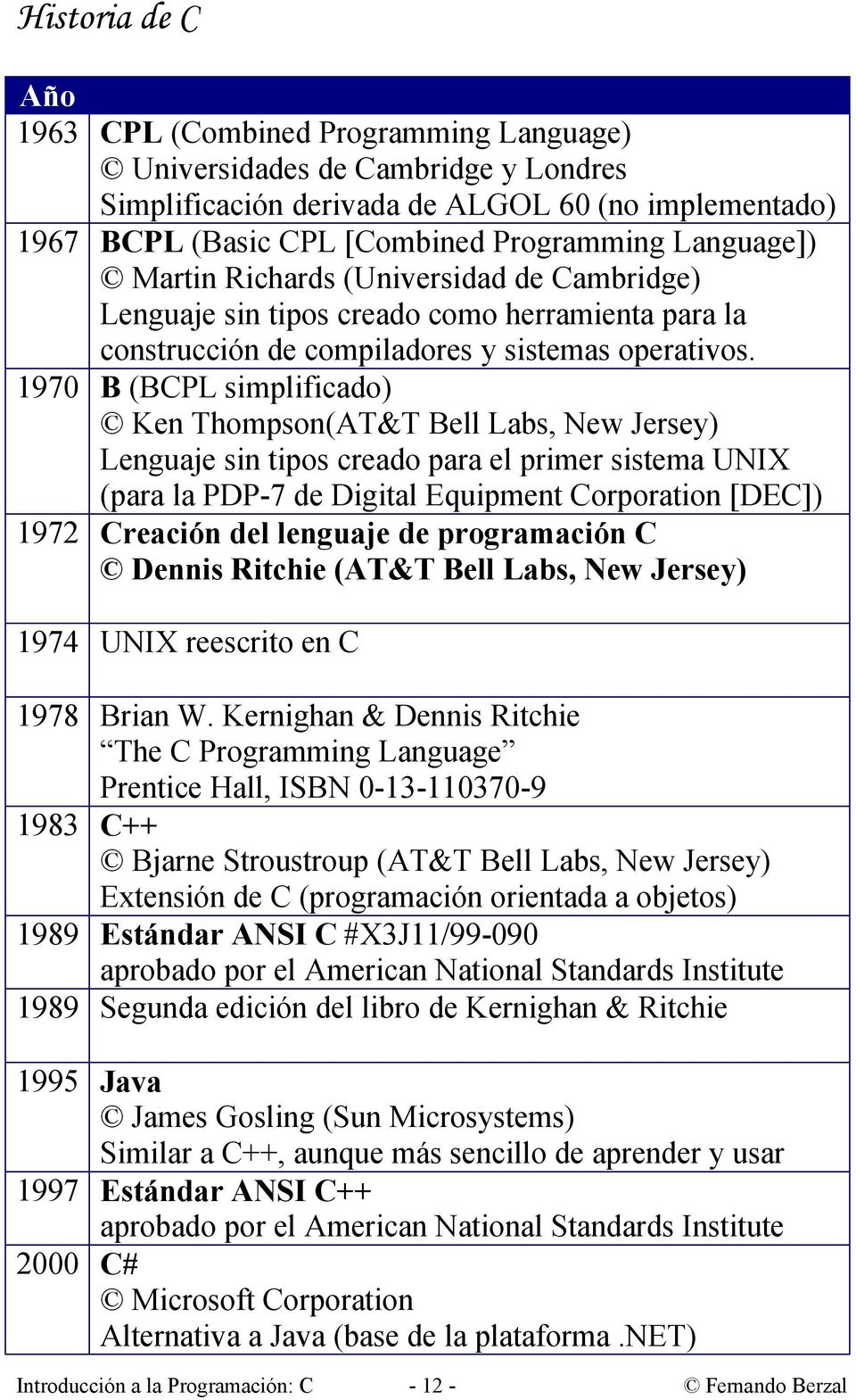 1970 B (BCPL simplificado) Ken Thompson(AT&T Bell Labs, New Jersey) Lenguaje sin tipos creado para el primer sistema UNIX (para la PDP-7 de Digital Equipment Corporation [DEC]) 1972 Creación del