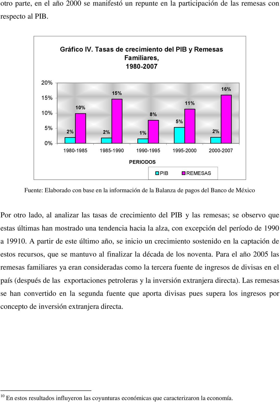Elaborado con base en la información de la Balanza de pagos del Banco de México Por otro lado, al analizar las tasas de crecimiento del PIB y las remesas; se observo que estas últimas han mostrado
