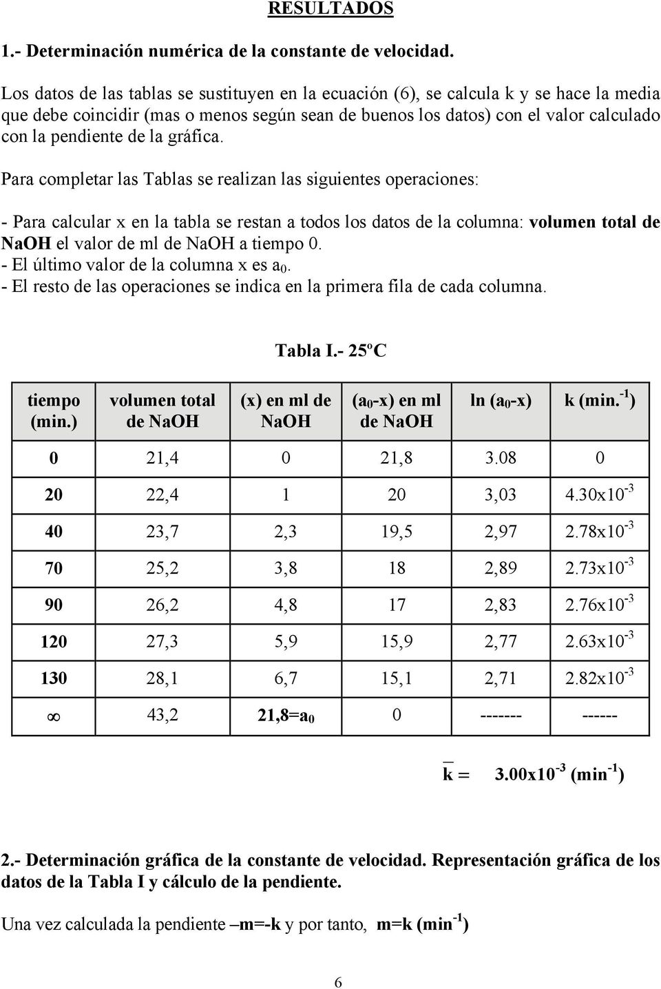 gráfica. Para completar las Tablas se realizan las siguientes operaciones: - Para calcular x en la tabla se restan a todos los datos de la columna: volumen total de el valor de ml a.