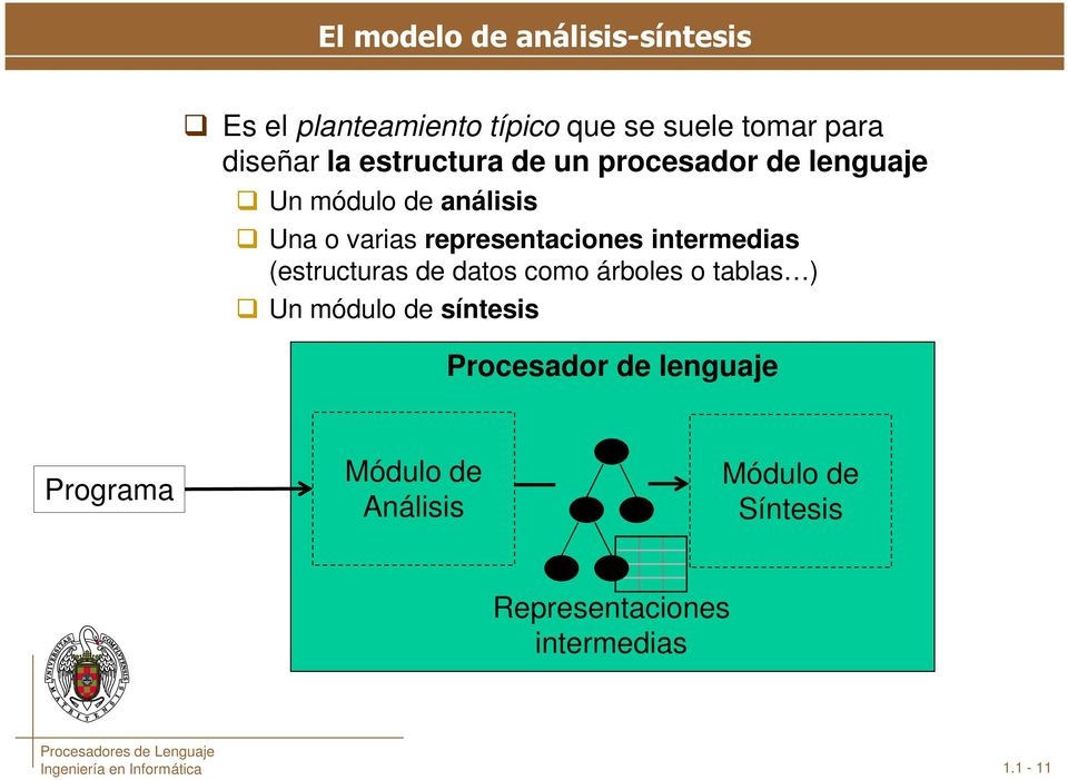 intermedias (estructuras de datos como árboles o tablas ) Un módulo de síntesis Procesador