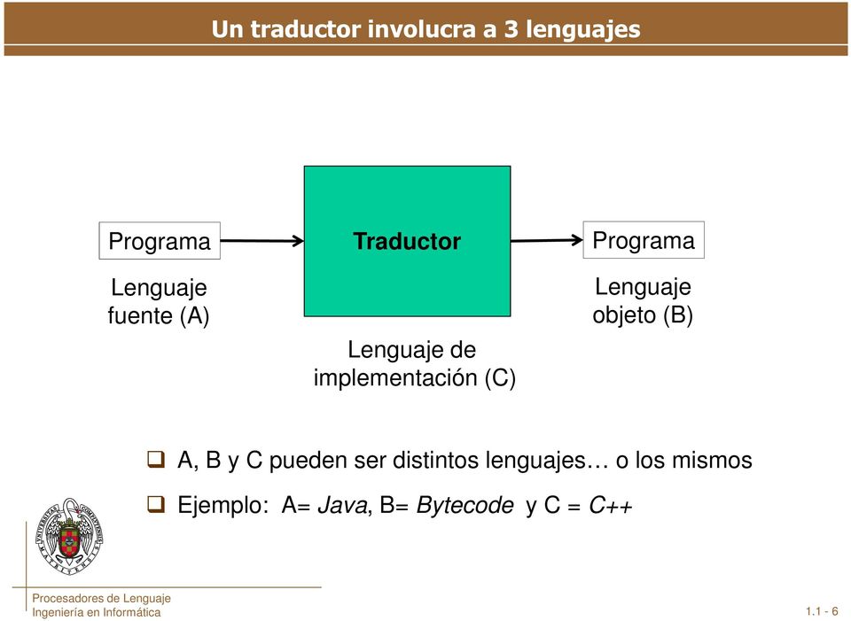 Programa Lenguaje objeto (B) A, B y C pueden ser distintos