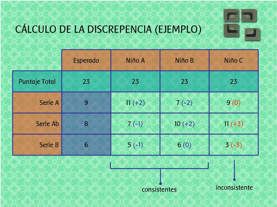 Serie A 9 (+) 7 (-) 9 () Serie Ab 8 7 (-)